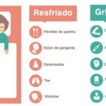 ¿Por qué te dan dolores de cabeza con los resfriados y la gripe?